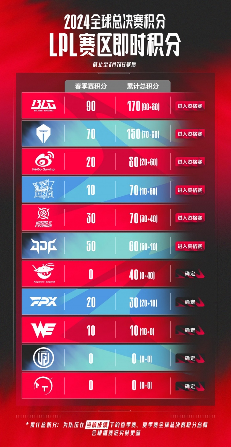 了专业的球 了专业的球
